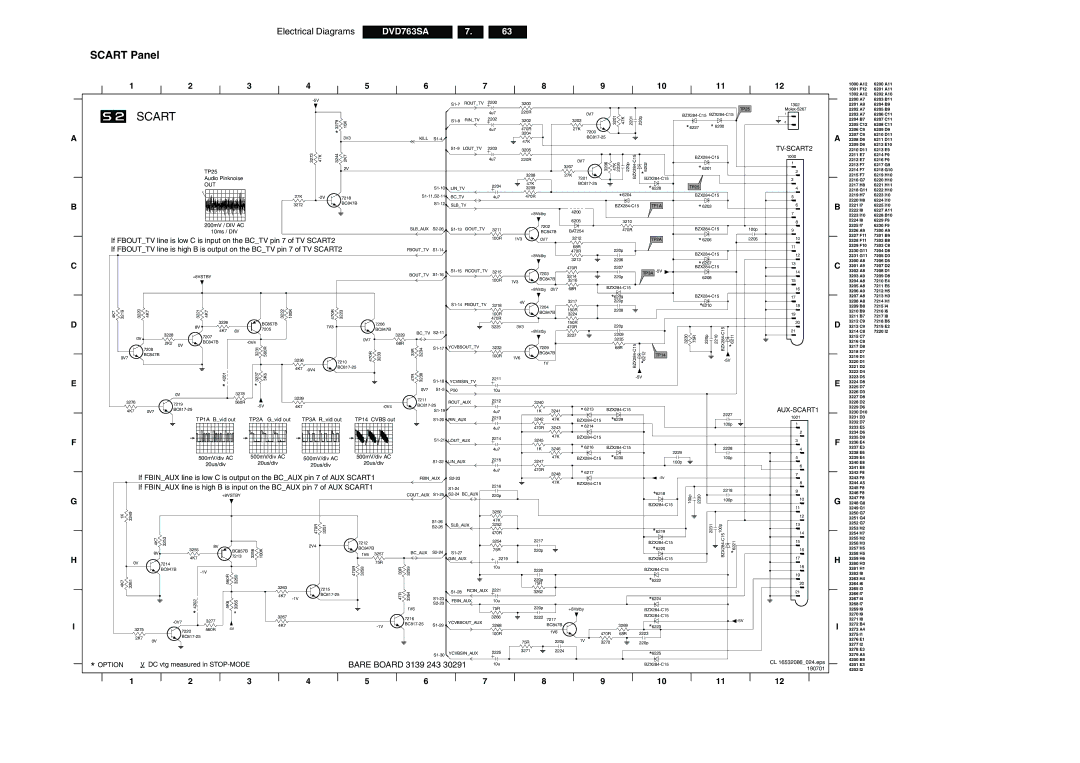 Philips DVD763SA/001, DVD763SA/021, DVD763SA/051 manual Scart Panel, TP1A Bvid out TP2A Gvid out, TP14 Cvbs out, 500mV/div AC 