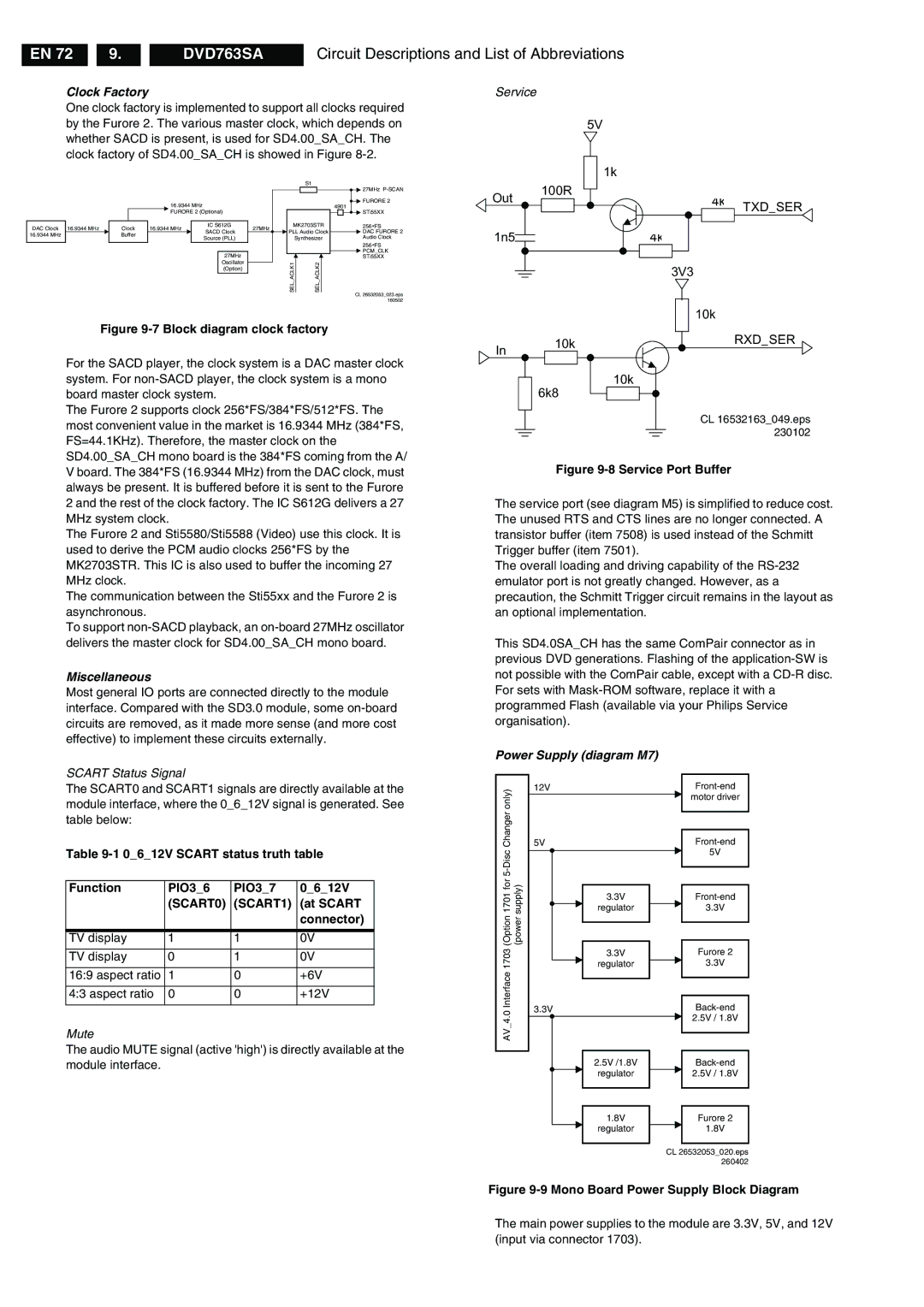 Philips DVD763SA/001, DVD763SA/021, DVD763SA/051 manual Clock Factory, Miscellaneous, Power Supply diagram M7 