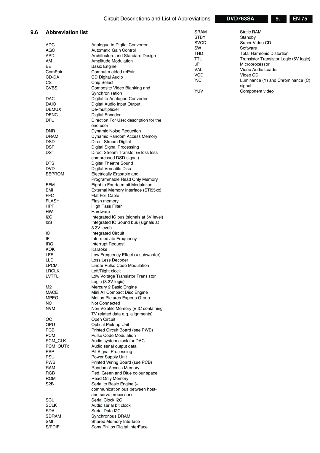 Philips DVD763SA/001, DVD763SA/021, DVD763SA/051 manual Abbreviation list 