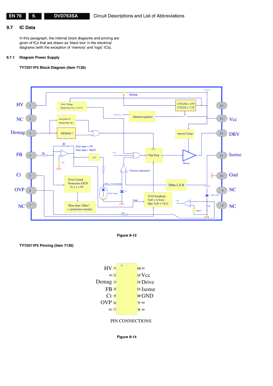 Philips DVD763SA/021, DVD763SA/001 manual IC Data, Diagram Power Supply TY72011P2 Block Diagram item, TY72011P2 Pinning item 