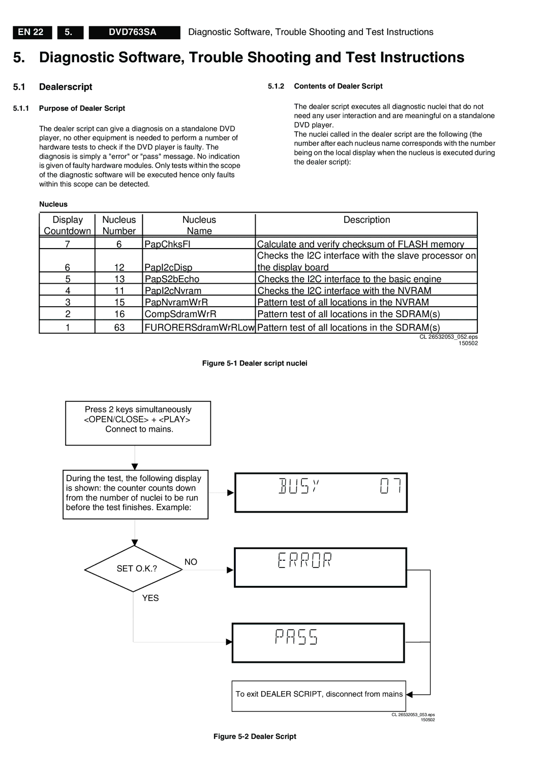 Philips DVD763SA/021 Diagnostic Software, Trouble Shooting and Test Instructions, Dealerscript, Purpose of Dealer Script 