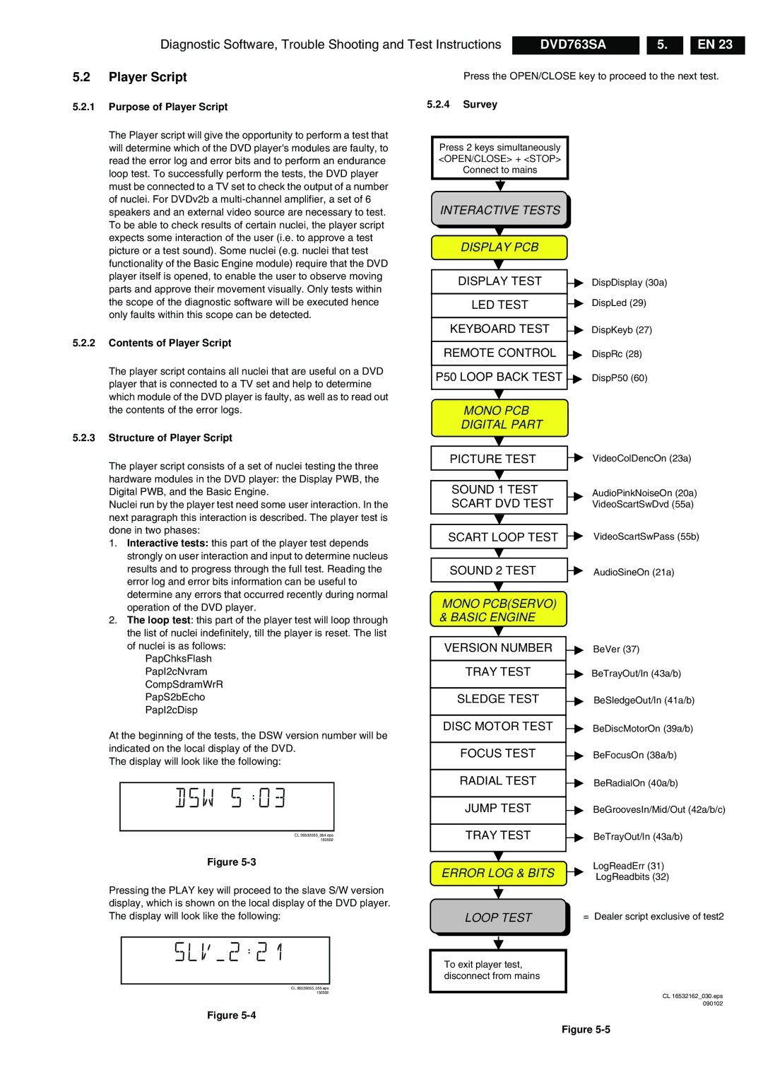 Philips DVD763SA/051 manual Purpose of Player Script, Contents of Player Script, Structure of Player Script, Survey 