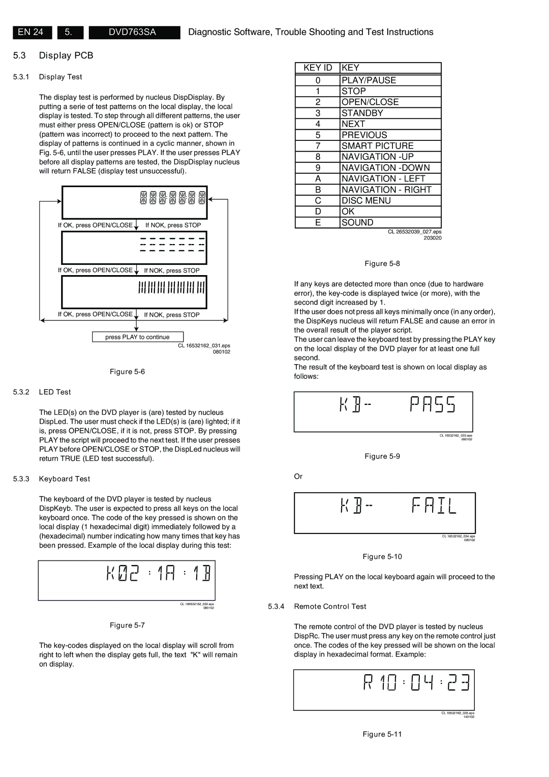 Philips DVD763SA/001, DVD763SA/021, DVD763SA/051 Display PCB, Display Test, LED Test, Keyboard Test, Remote Control Test 