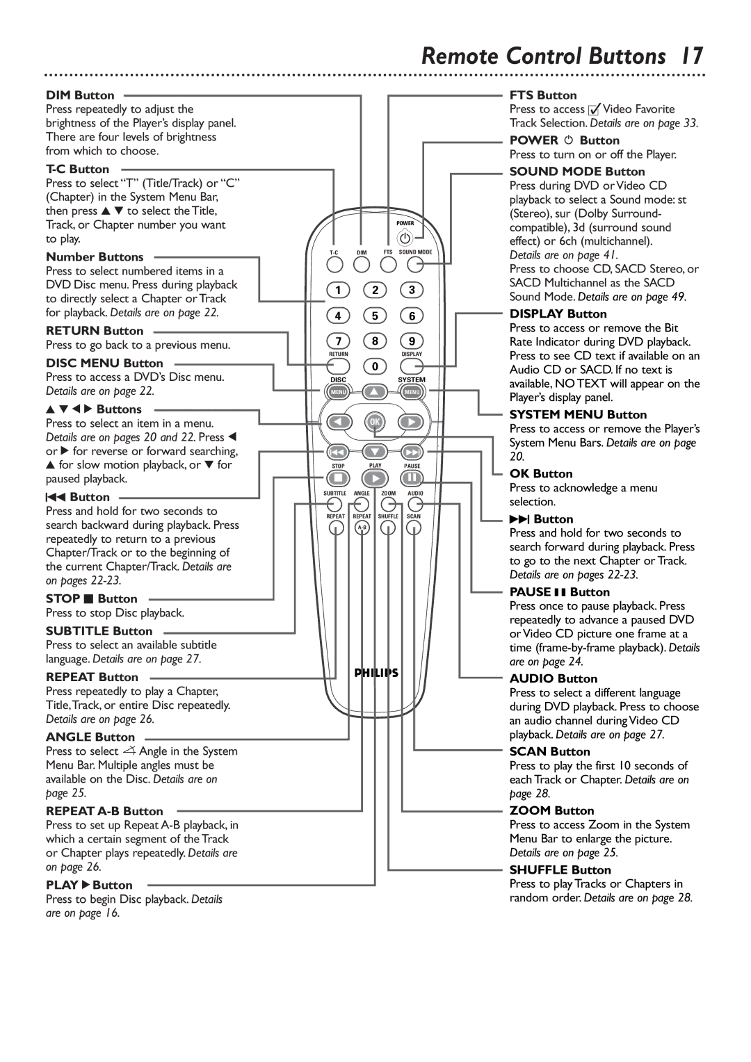 Philips DVD765SA owner manual Remote Control Buttons 