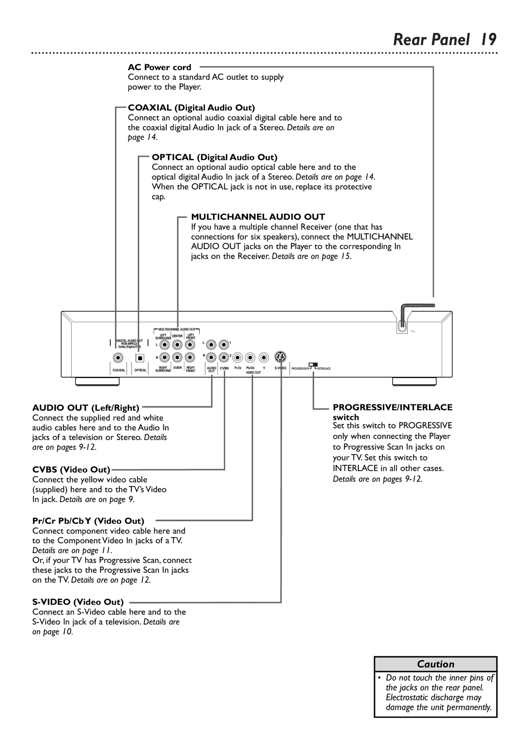 Philips DVD765SA owner manual Rear Panel 