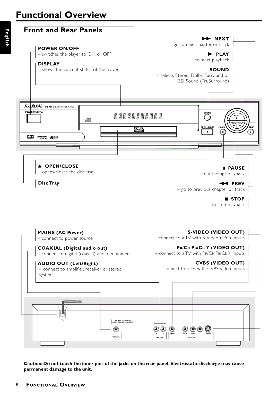 Philips DVD782, DVD703/782 manual Functional Overview, Front and Rear Panels 