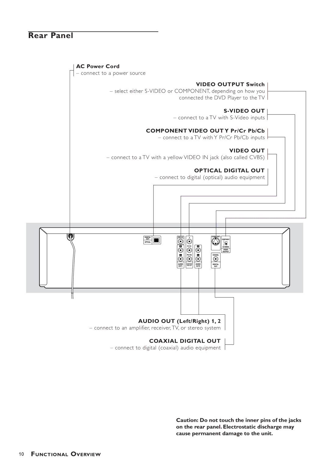 Philips DVD783C owner manual Rear Panel, Video OUT, Optical Digital OUT, Coaxial Digital OUT 