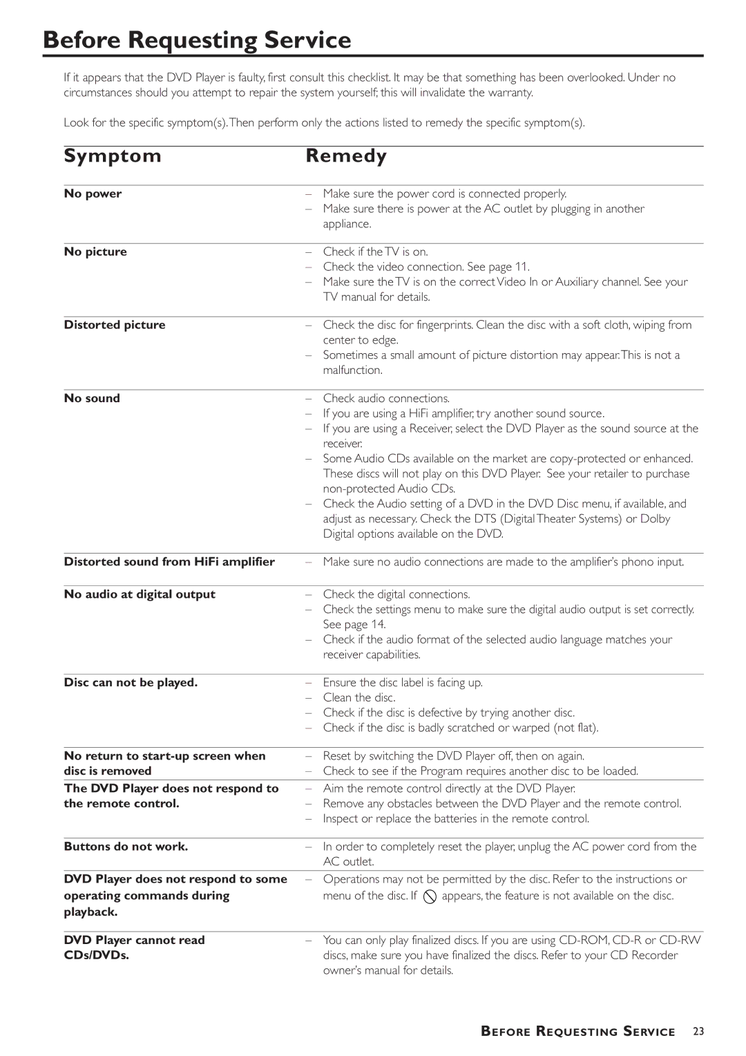 Philips DVD783C owner manual Before Requesting Service 