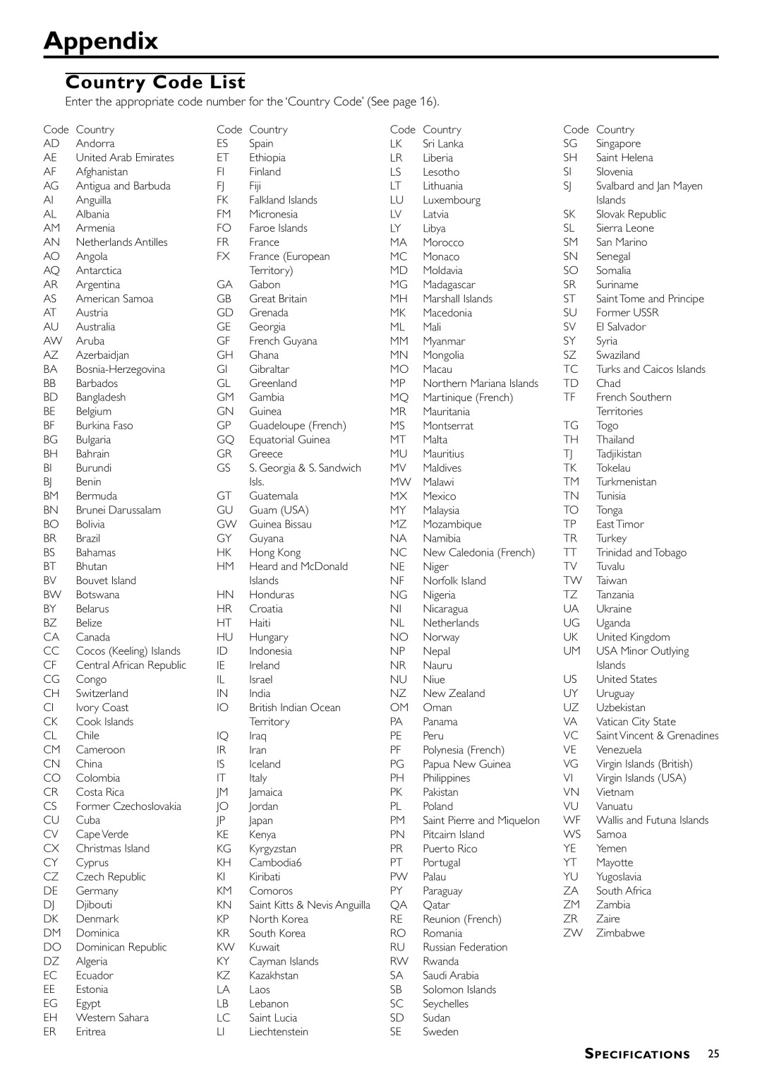 Philips DVD783C owner manual Appendix, Country Code List 