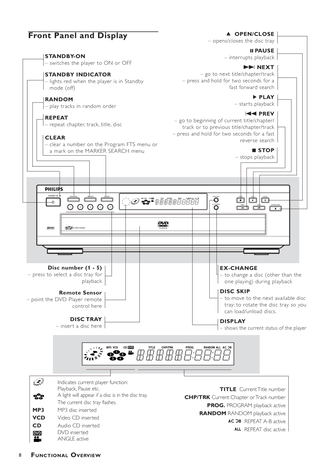 Philips DVD783C owner manual Front Panel and Display 