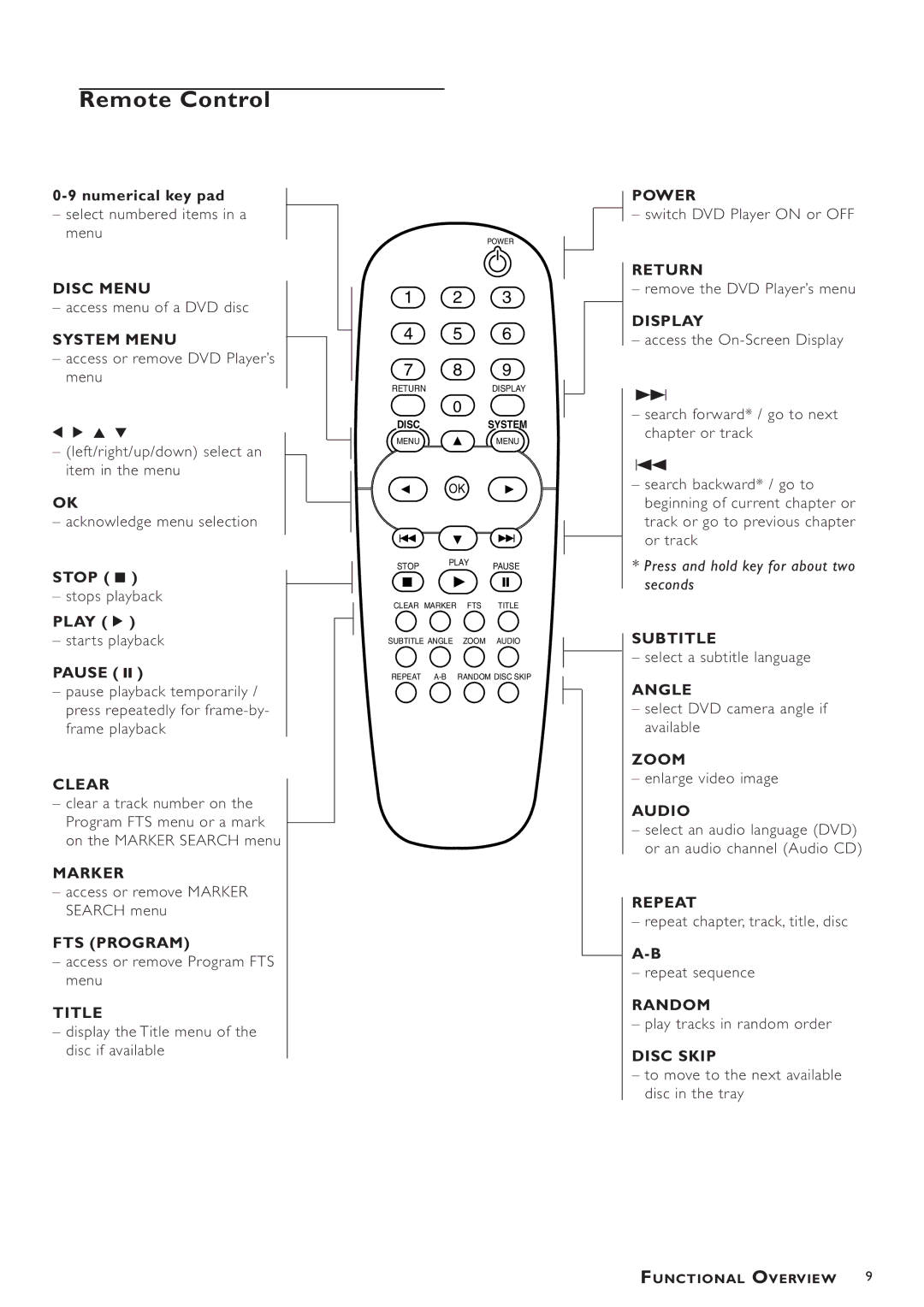 Philips DVD783C owner manual Remote Control 