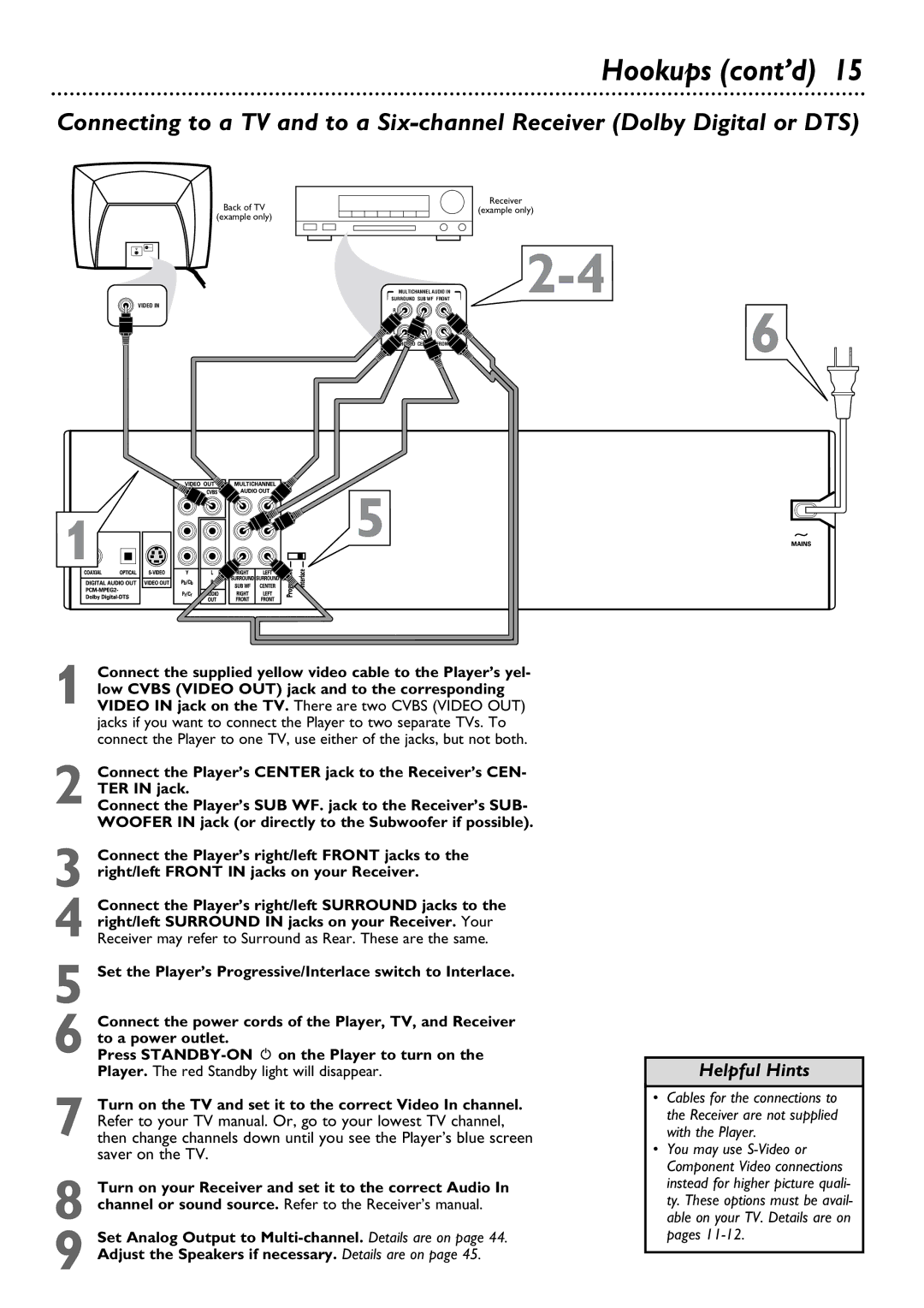 Philips DVD795SA owner manual Receiver Example only 