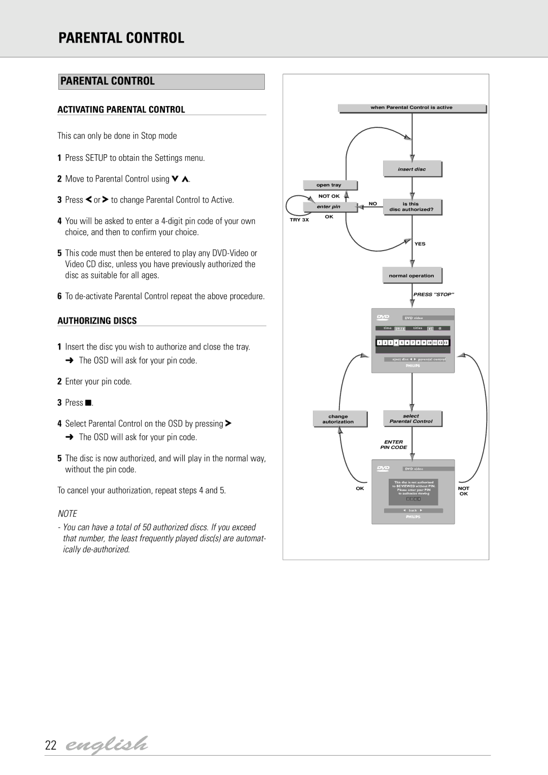 Philips DVD7X0, DVD700/004 manual Activating Parental Control, Authorizing Discs 