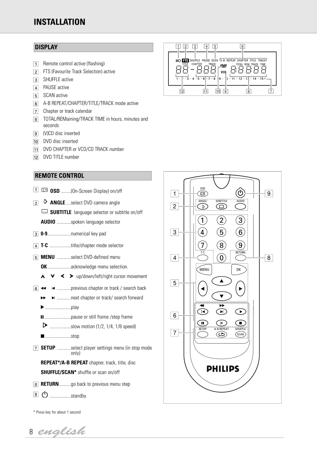 Philips DVD7X0, DVD700/004 manual Installation, Display, Remote Control, Menu 