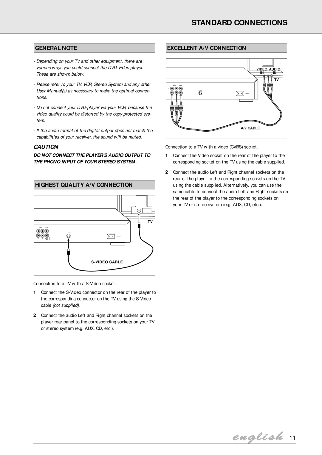 Philips DVD825 manual Standard Connections, General Note, Highest Quality A/V Connection, Excellent A/V Connection 