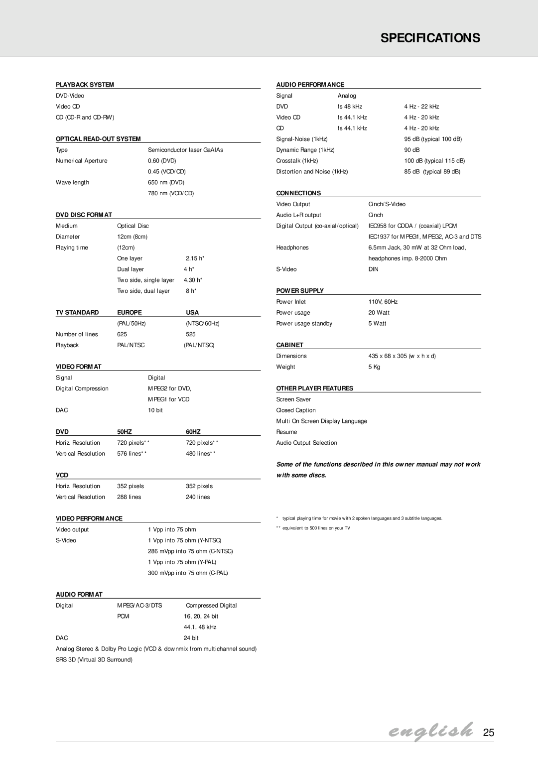 Philips DVD825 manual Specifications, Optical READ-OUT System 