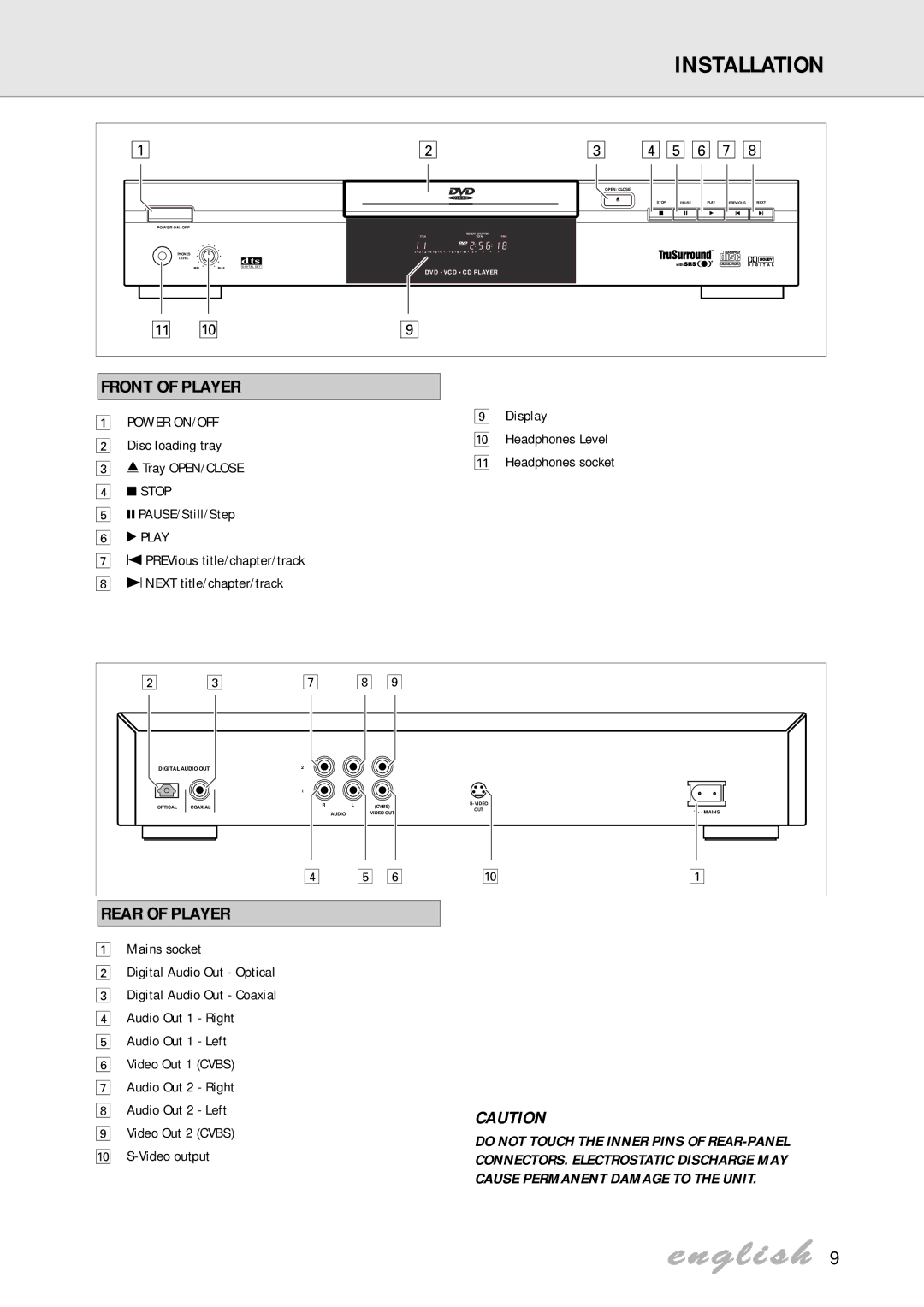 Philips DVD825 manual Front of Player, Rear of Player 