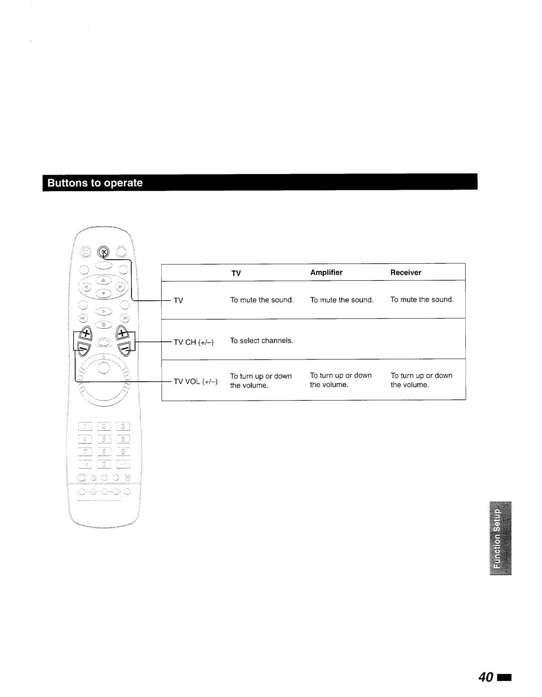 Philips DVD840 manual 