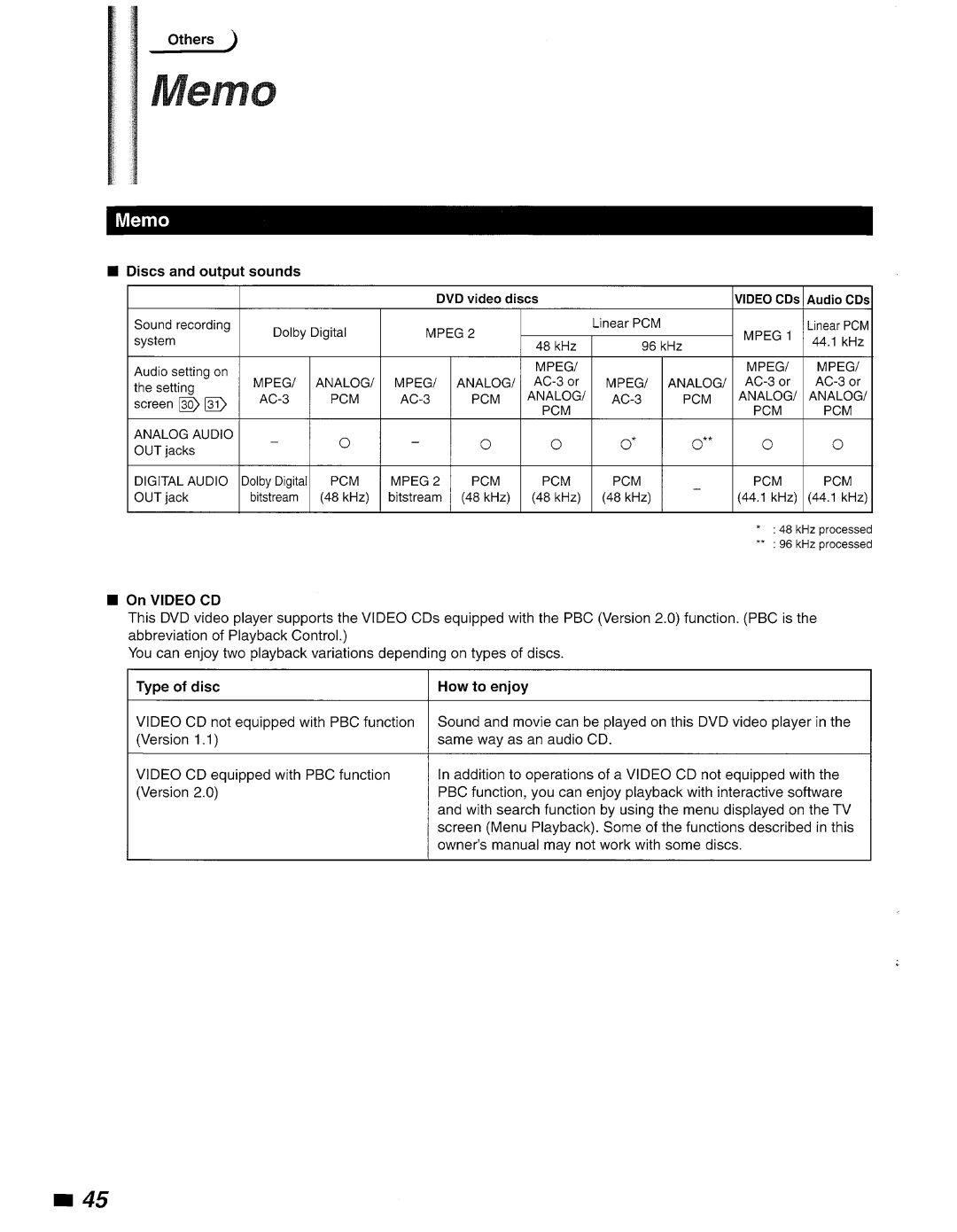 Philips DVD840 manual 