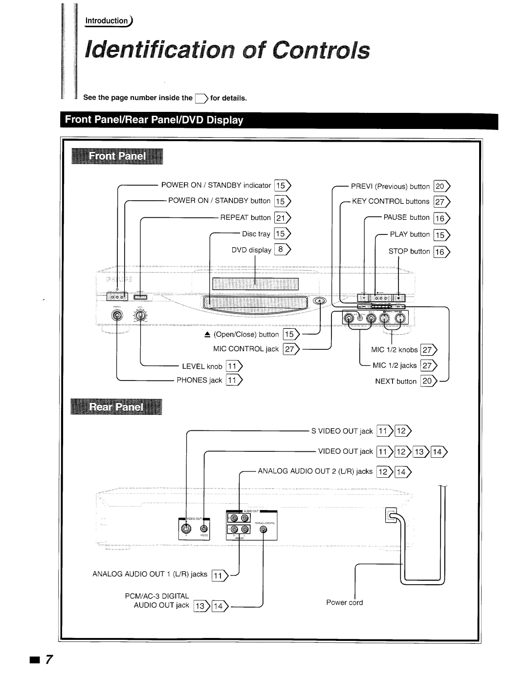 Philips DVD840 manual 