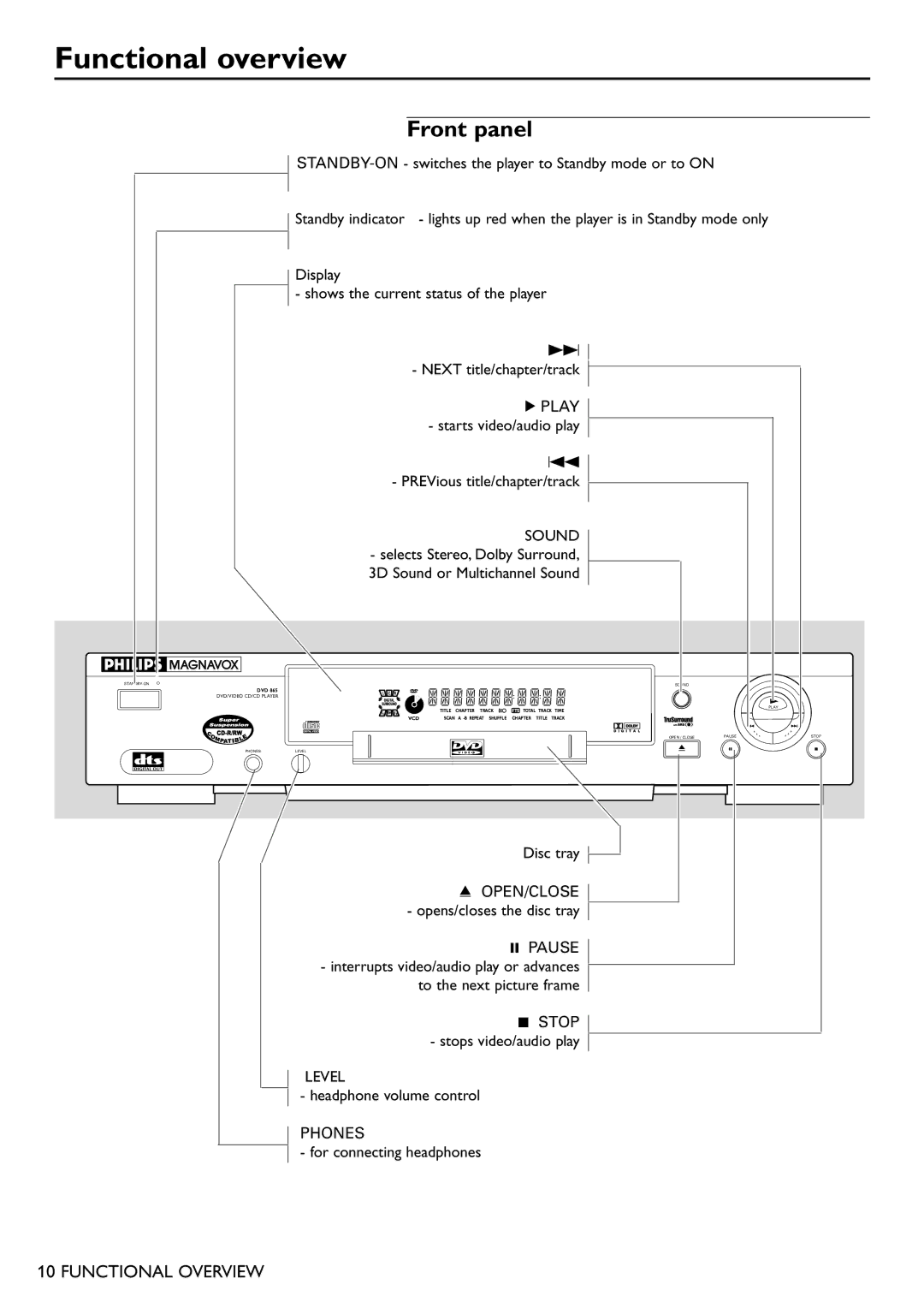 Philips DVD865 manual Functional overview, Front panel 