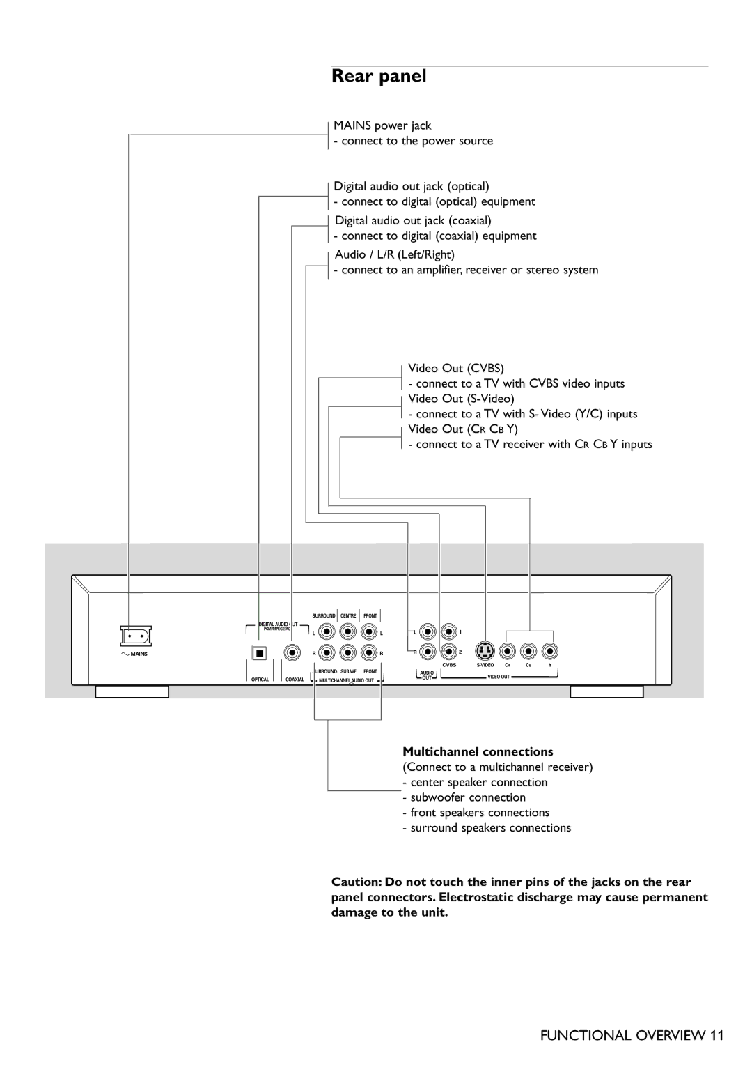 Philips DVD865 manual Rear panel 