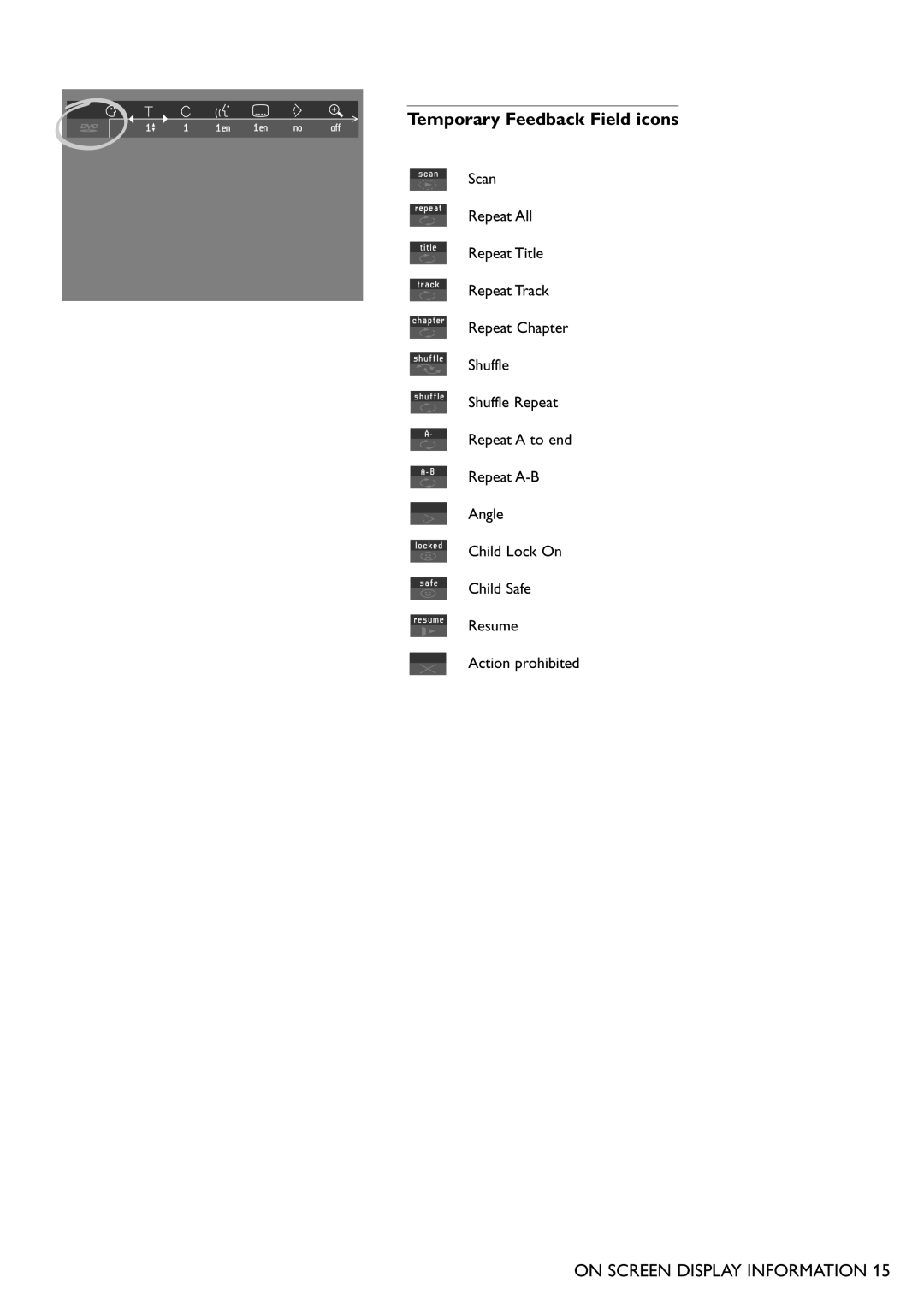 Philips DVD865 manual Temporary Feedback Field icons 