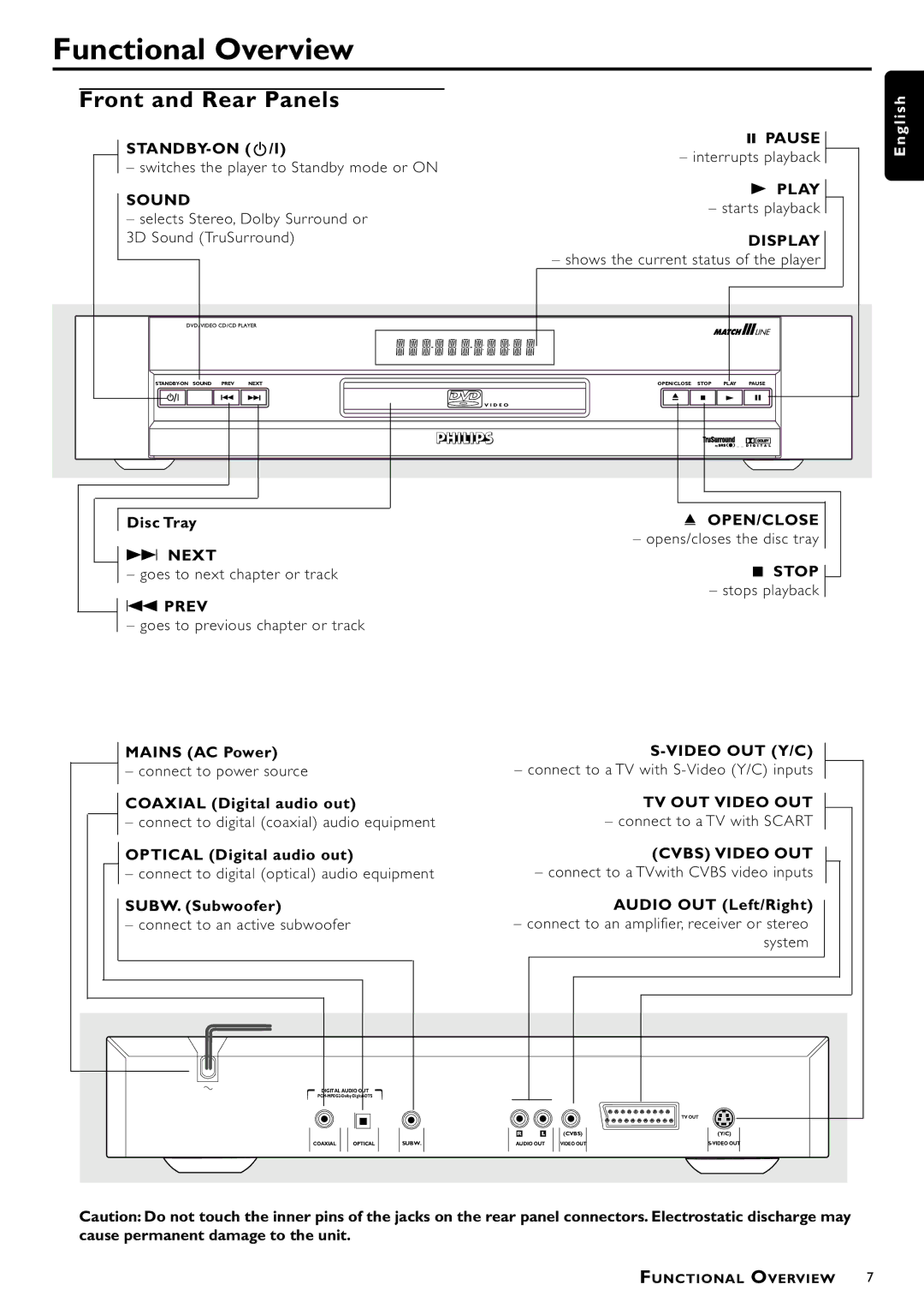 Philips DVD870L, DVD870P owner manual Functional Overview, Front and Rear Panels 