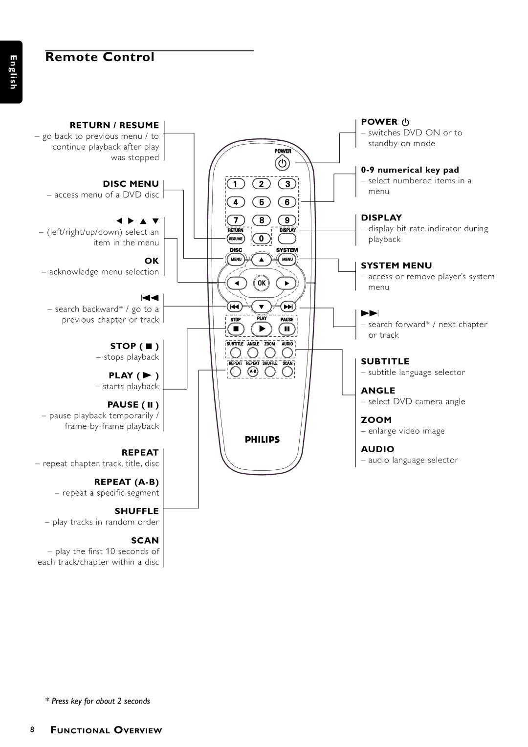 Philips DVD870P/021 owner manual Stop, Play B, Pause, Numerical key pad 