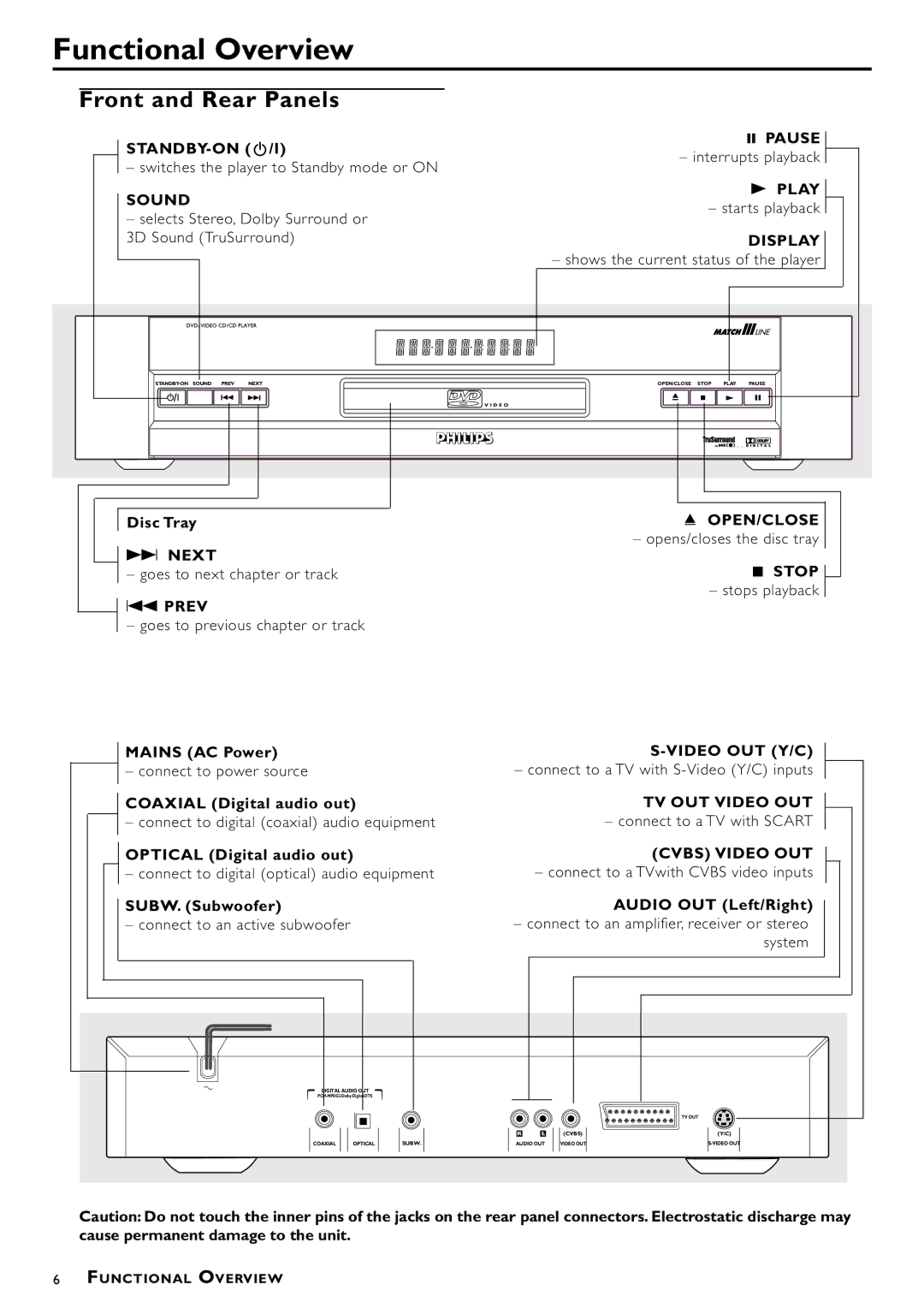 Philips DVD870P/051 owner manual Functional Overview, Front and Rear Panels 