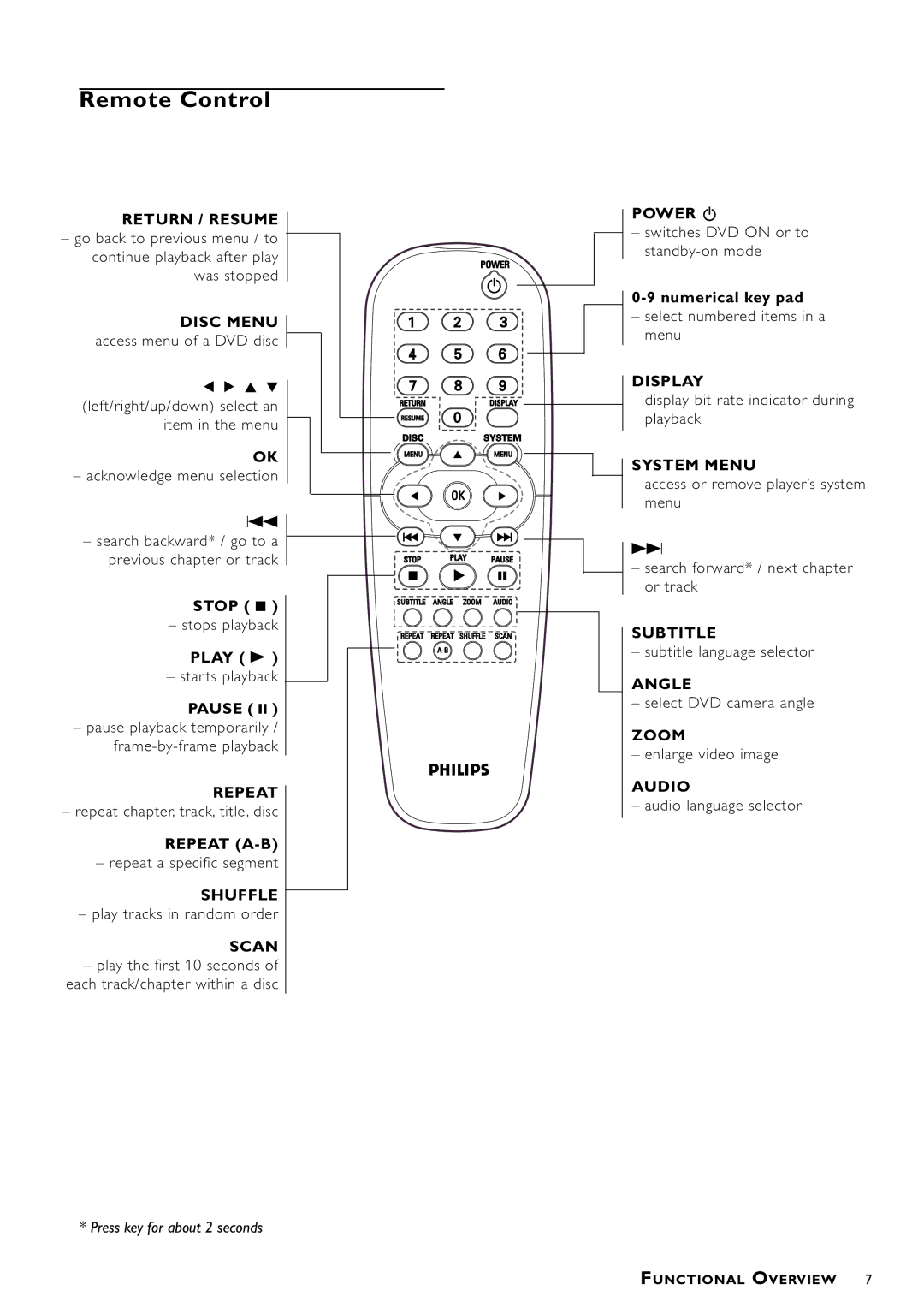 Philips DVD870P/051 owner manual Remote Control, Stop, Play B, Pause, Numerical key pad 