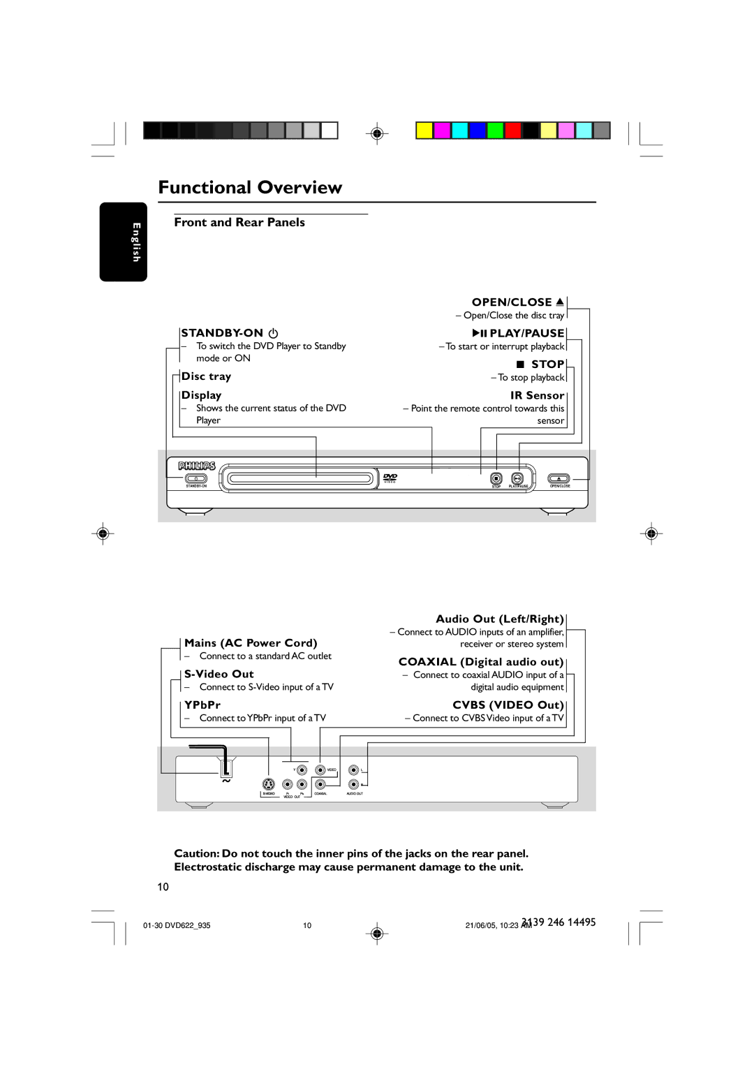 Philips DVD935, DVD622/93 user manual Functional Overview, Front and Rear Panels 