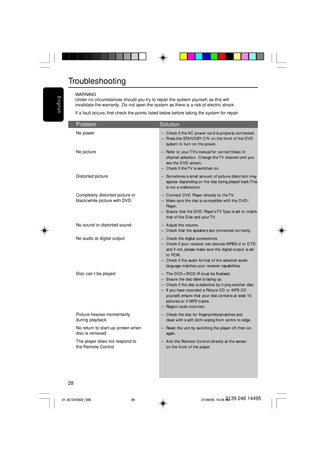 Philips DVD935, DVD622/93 user manual Troubleshooting, Problem Solution 