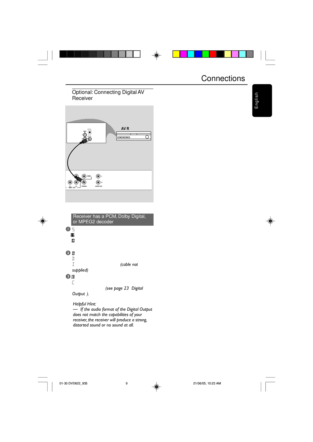 Philips DVD622/93, DVD935 Optional Connecting Digital AV Receiver, Receiver has a PCM, Dolby Digital, or MPEG2 decoder 