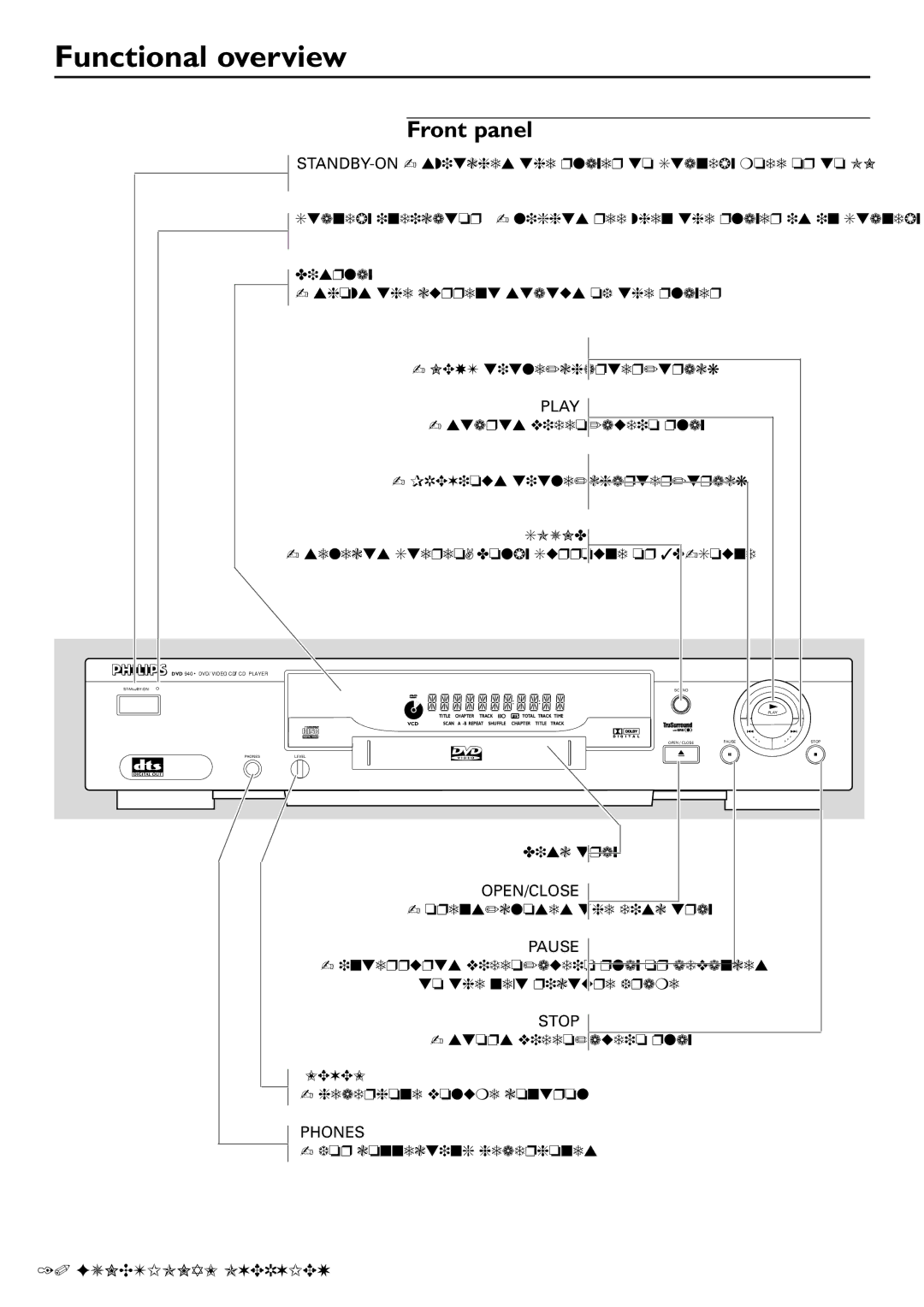 Philips DVD940 manual Functional overview, Front panel 