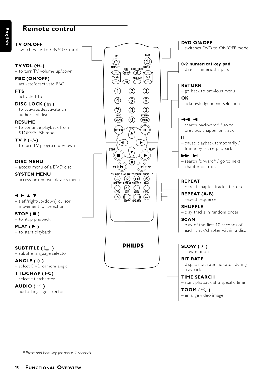 Philips DVD941 manual Remote control 