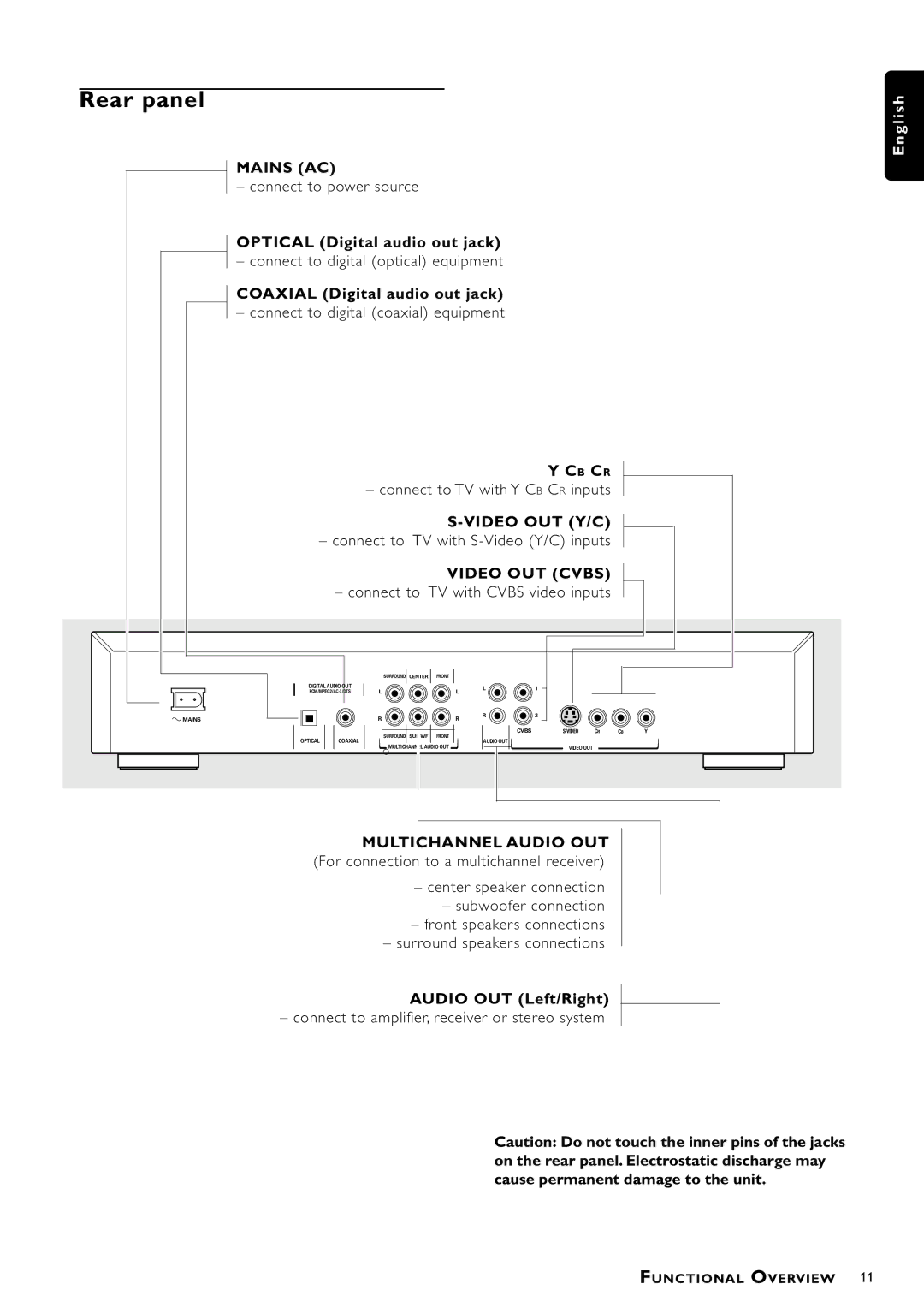 Philips DVD941 manual Rear panel, Optical Digital audio out jack, Coaxial Digital audio out jack, Audio OUT Left/Right 