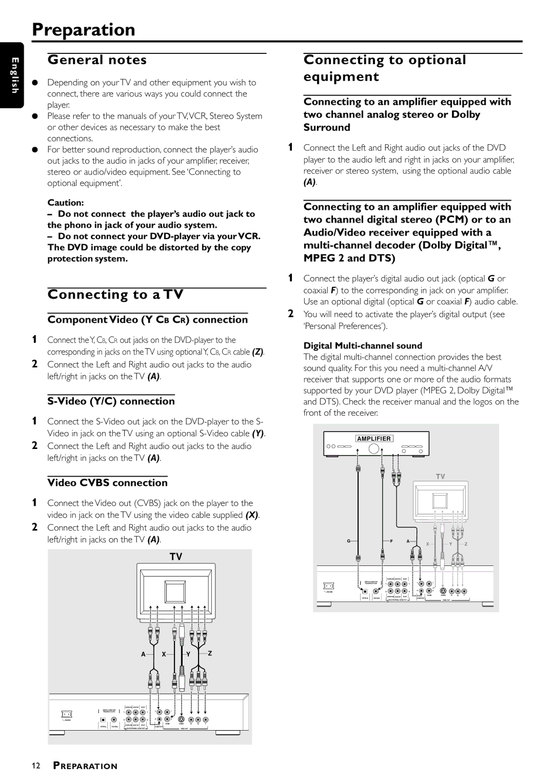 Philips DVD941 manual Preparation, General notes, Connecting to a TV, Connecting to optional equipment 