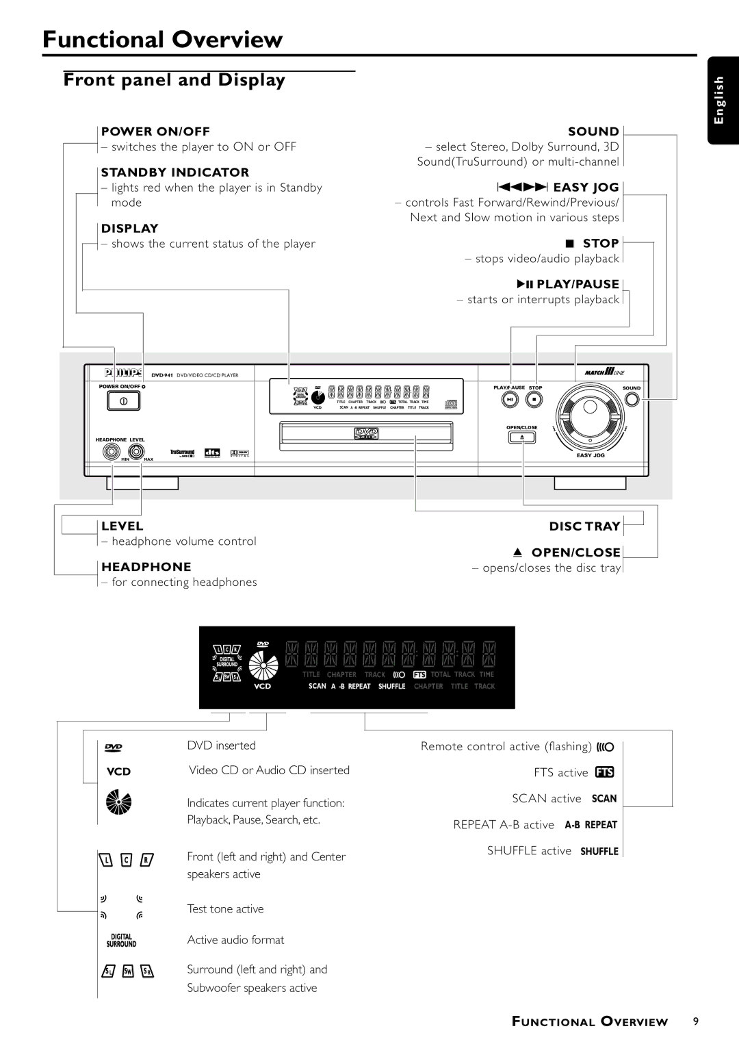 Philips DVD941 manual Functional Overview, Front panel and Display, Headphone volume control, For connecting headphones 