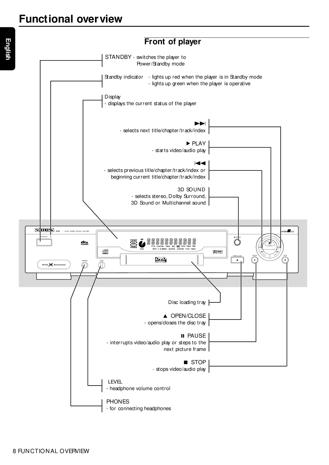 Philips DVD950/05 manual Functional overview, Front of player 