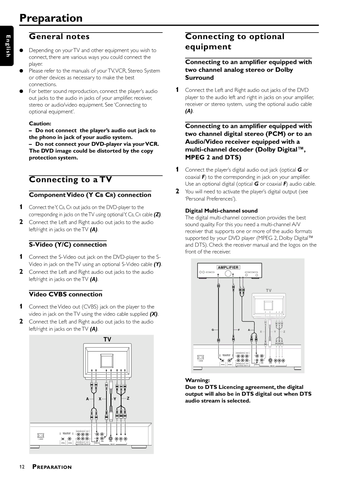 Philips DVD951 manual Preparation, General notes, Connecting to optional equipment, Connecting to a TV 