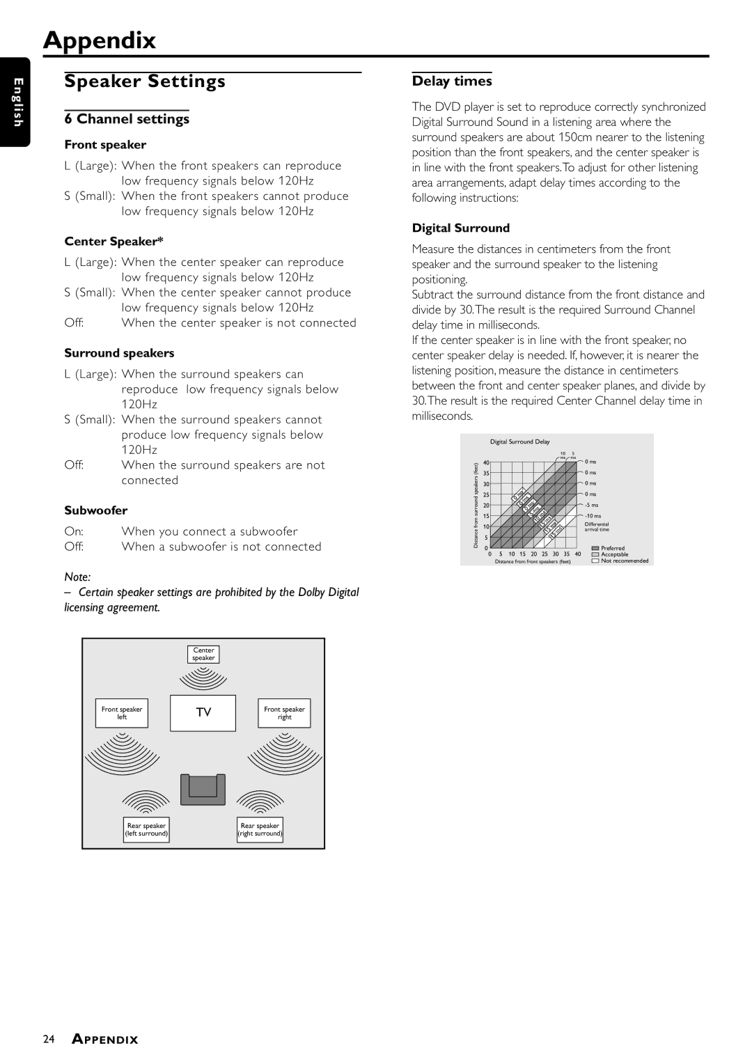 Philips DVD951 manual Appendix, Speaker Settings, Channel settings, Delay times 