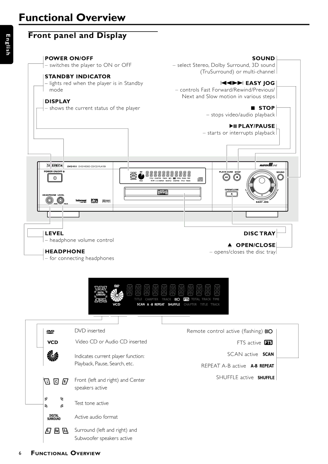 Philips DVD951/691 manual Functional Overview, Front panel and Display 