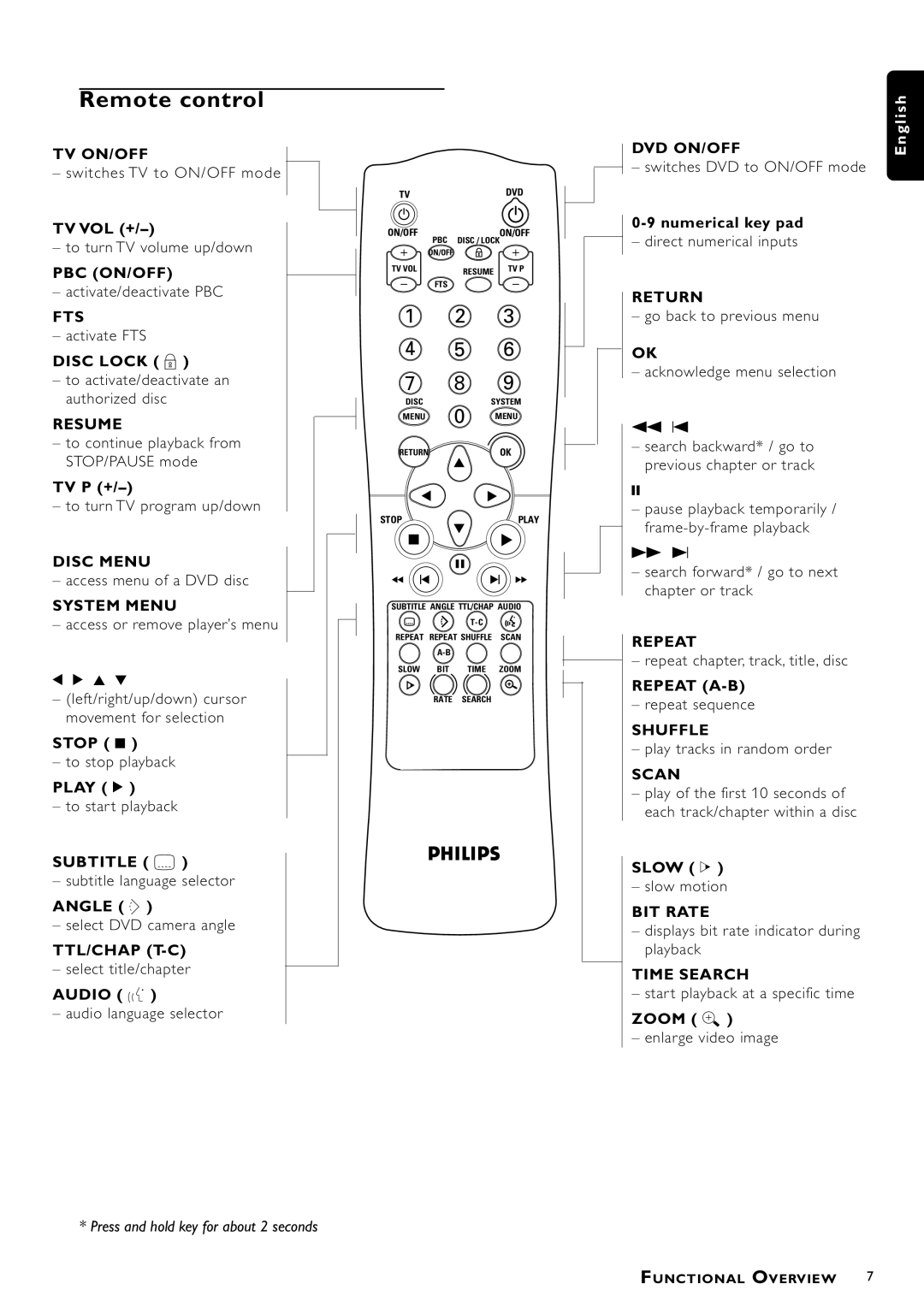 Philips DVD951/691 manual Remote control 