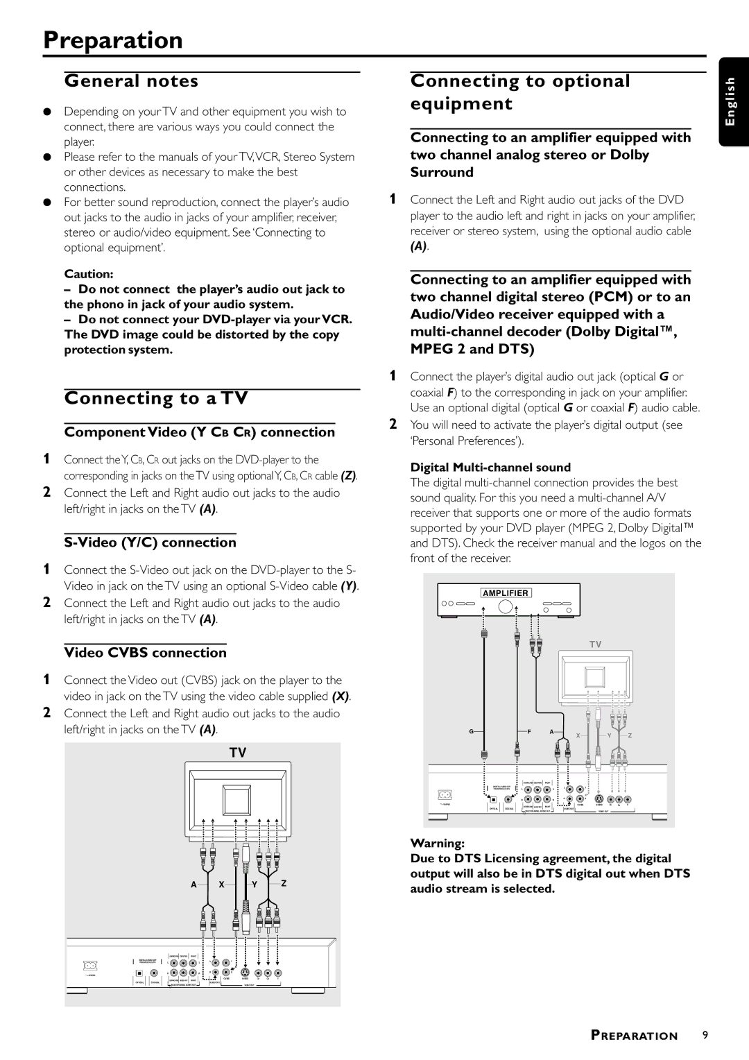 Philips DVD951/N01 manual Preparation, General notes, Connecting to a TV, Connecting to optional equipment 