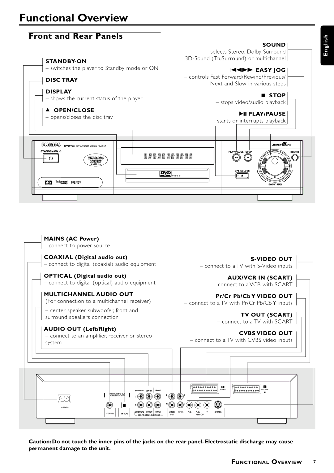 Philips DVD952/021 owner manual Functional Overview, Front and Rear Panels 