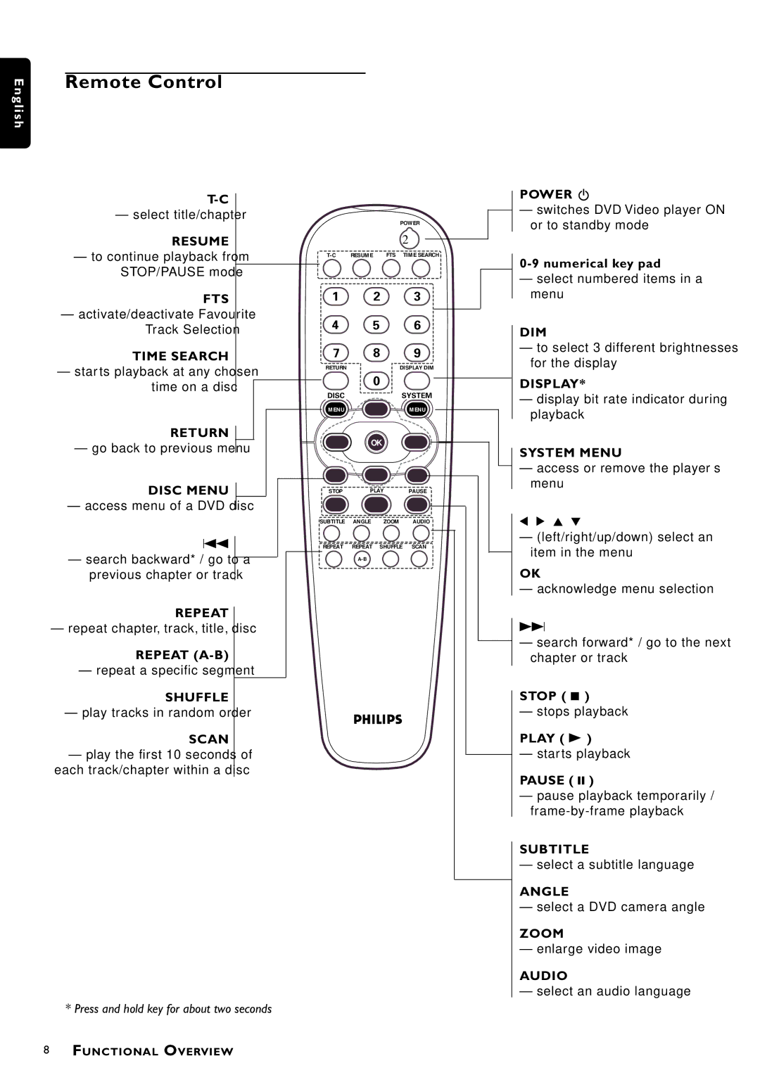 Philips DVD952/021 owner manual Remote Control, Numerical key pad, Stop, Play B, Pause 