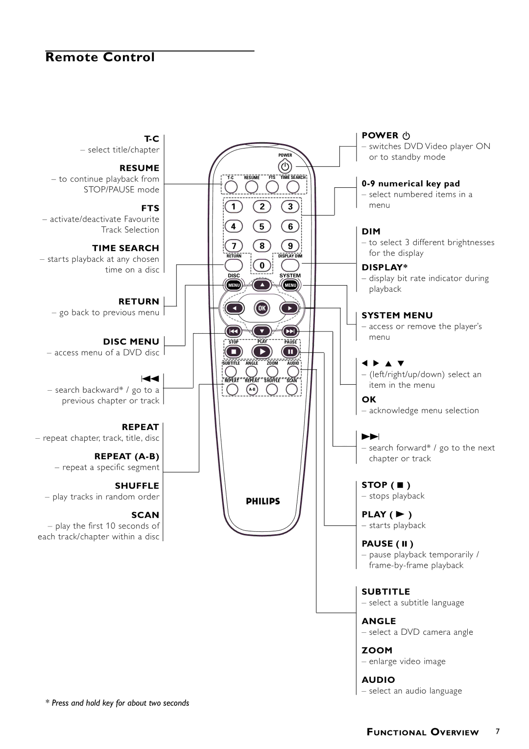 Philips DVD952/051 owner manual Remote Control, Numerical key pad, Stop, Play B, Pause 