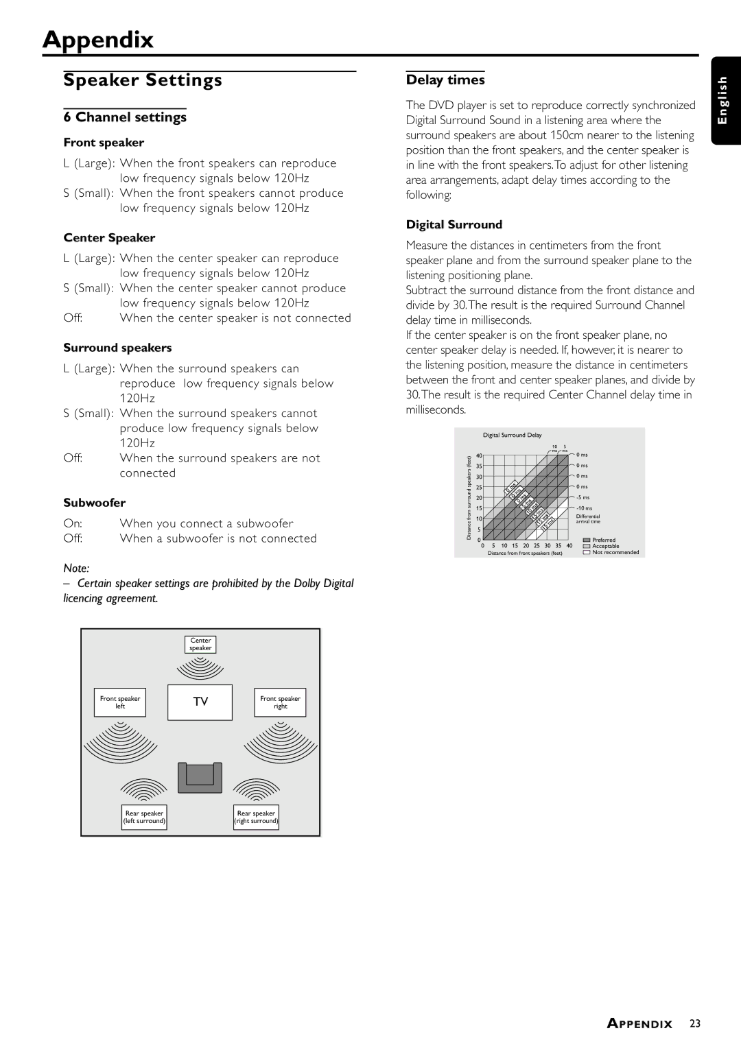 Philips DVD952/U22 owner manual Appendix, Speaker Settings, Channel settings, Delay times 