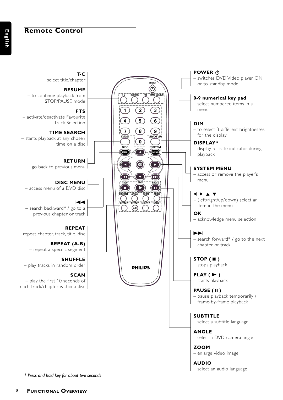 Philips DVD952/U22 owner manual Remote Control, Numerical key pad, Stop, Play B, Pause 